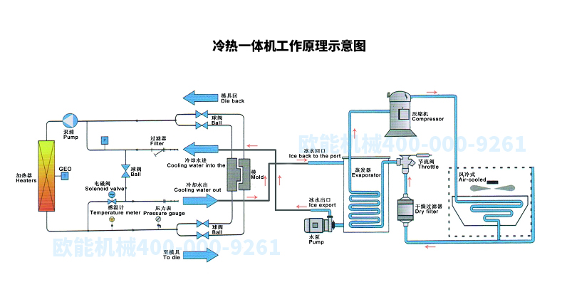 冷熱一體模溫機(jī)