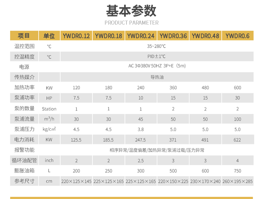 臥式有機(jī)熱載體爐參數(shù)